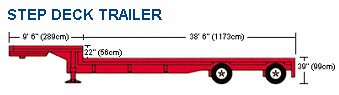 step-deck-trailer